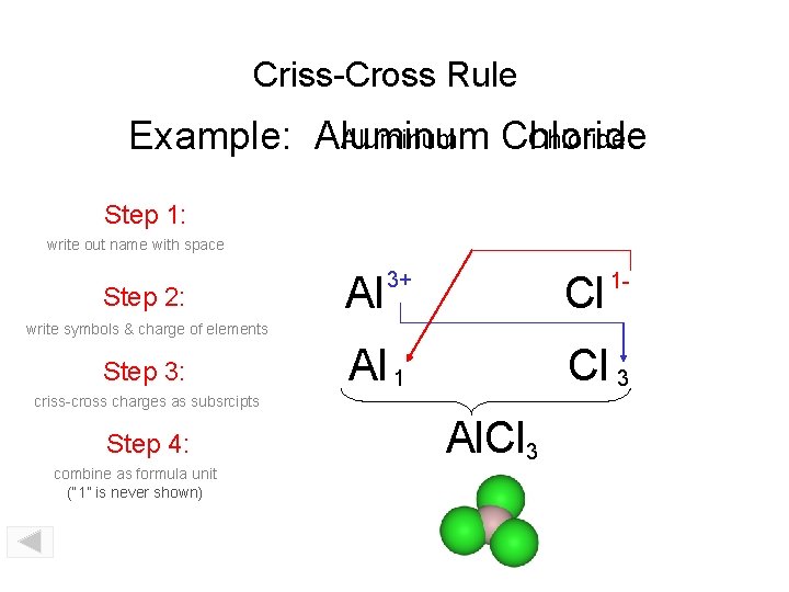 Criss-Cross Rule Aluminum Chloride Example: Aluminum Chloride Step 1: write out name with space