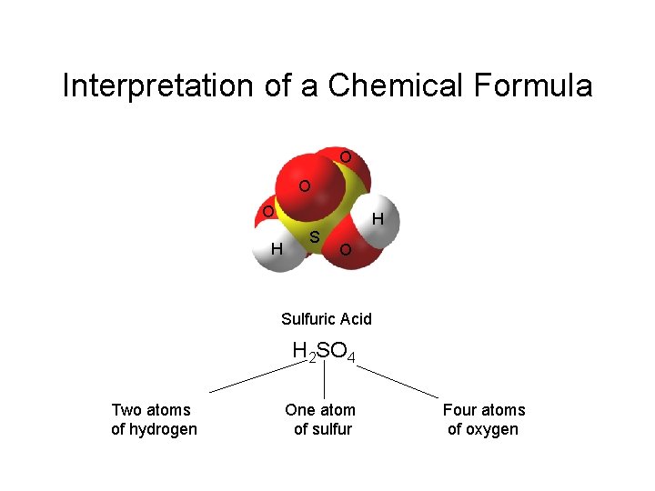 Interpretation of a Chemical Formula O O O H S H O Sulfuric Acid