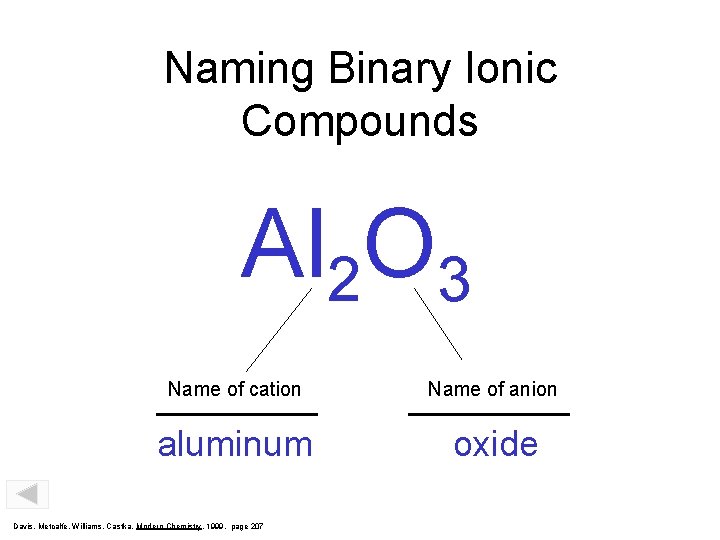 Naming Binary Ionic Compounds Al 2 O 3 Name of cation Name of anion