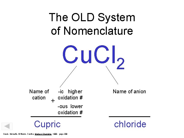 The OLD System of Nomenclature Cu. Cl 2 Name of cation + -ic higher