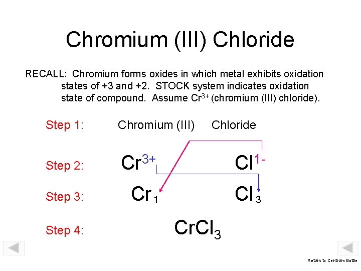 Chromium (III) Chloride RECALL: Chromium forms oxides in which metal exhibits oxidation states of