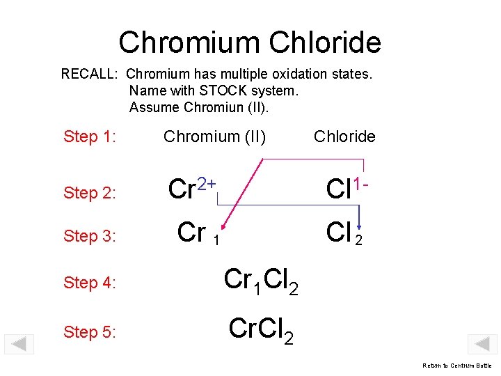 Chromium Chloride RECALL: Chromium has multiple oxidation states. Name with STOCK system. Assume Chromiun