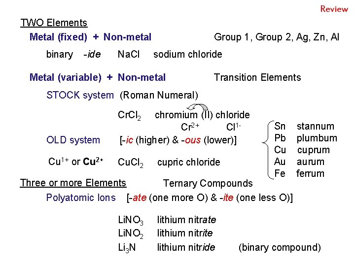 Review TWO Elements Metal (fixed) + Non-metal binary -ide Na. Cl Group 1, Group