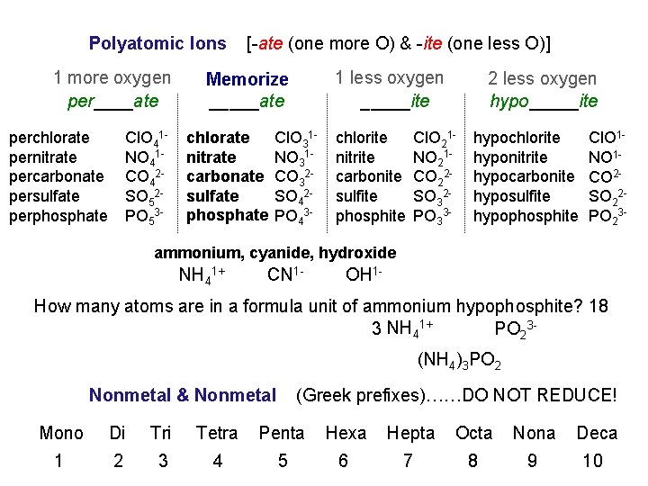 Polyatomic Ions 1 more oxygen per____ate perchlorate pernitrate percarbonate persulfate perphosphate Cl. O 41