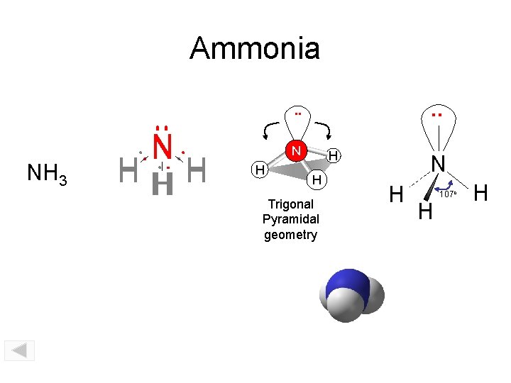 Ammonia. . NH 3 N HH H N H H H Trigonal Pyramidal geometry