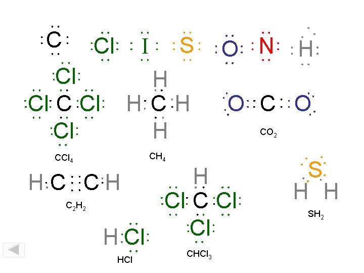 C Cl S I Cl Cl Cl H H CCl 4 CH 4 HCl