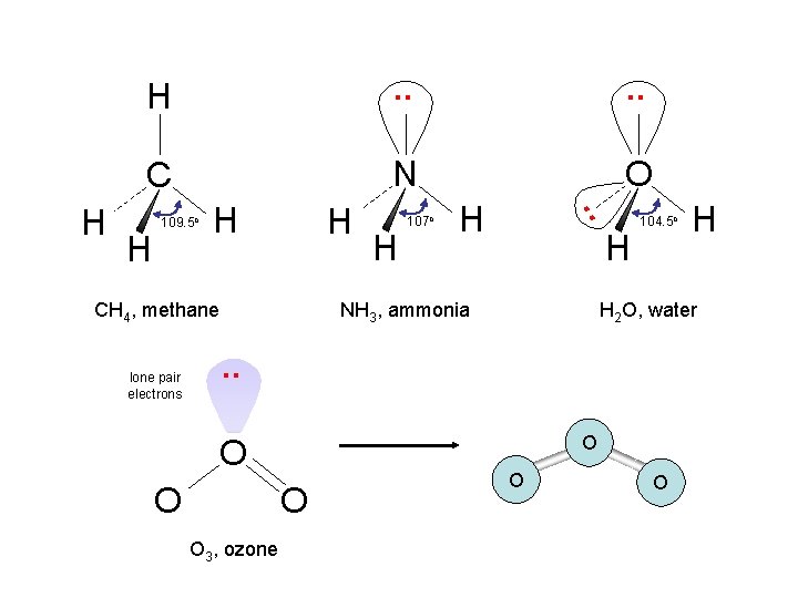 . . C N O H 109. 5 o H H CH 4, methane