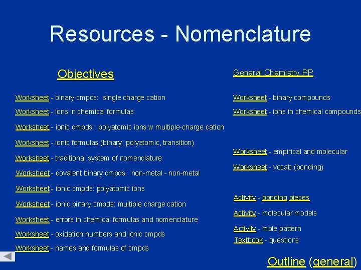 Resources - Nomenclature Objectives General Chemistry PP Worksheet - binary cmpds: single charge cation