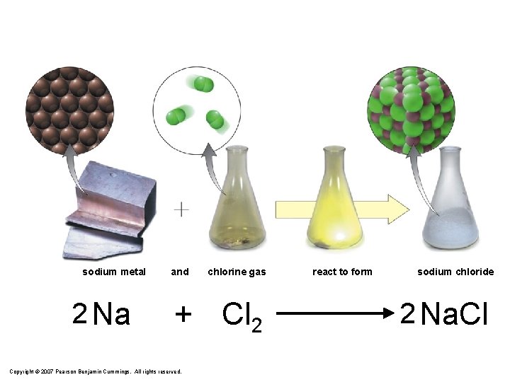 sodium metal 2 Na and chlorine gas + Cl 2 Copyright © 2007 Pearson