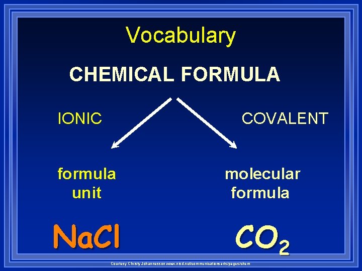 Vocabulary CHEMICAL FORMULA IONIC COVALENT formula unit molecular formula Na. Cl CO 2 Courtesy