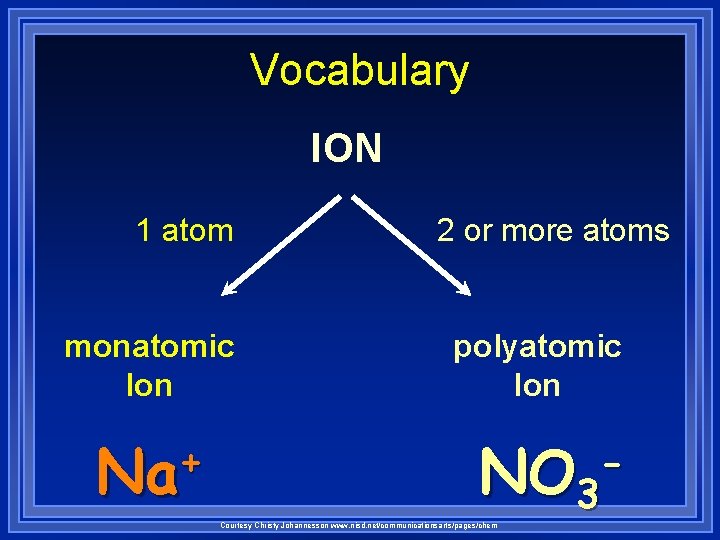 Vocabulary ION 1 atom monatomic Ion + Na 2 or more atoms polyatomic Ion