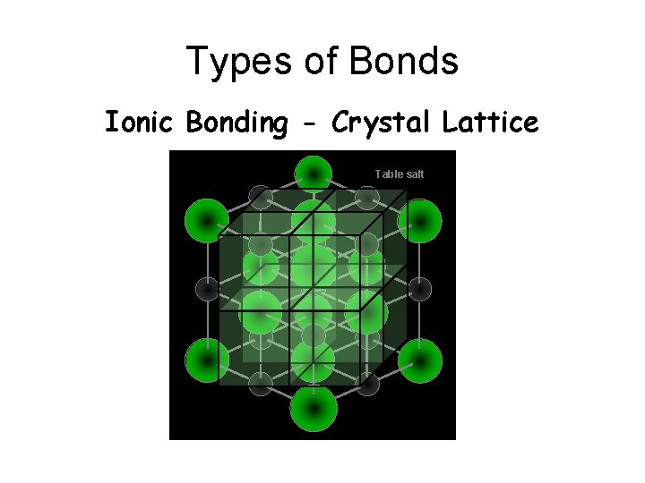 Types of Bonds Ionic Bonding - Crystal Lattice Table salt 