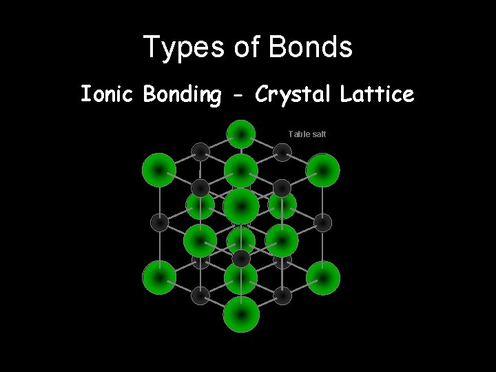 Types of Bonds Ionic Bonding - Crystal Lattice Table salt 