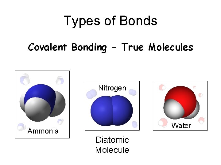 Types of Bonds Covalent Bonding - True Molecules Nitrogen Ammonia Water Diatomic Molecule 