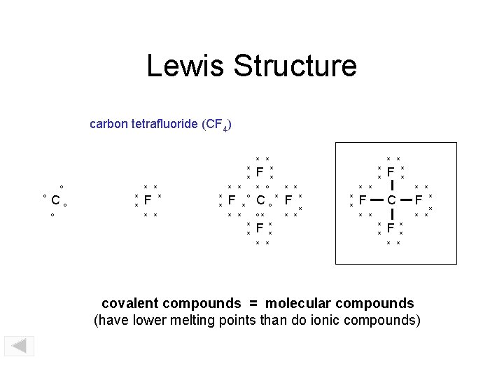 Lewis Structure carbon tetrafluoride (CF 4) x x x o o Co o x