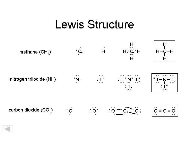Lewis Structure o o methane (CH 4) o o N o o C o