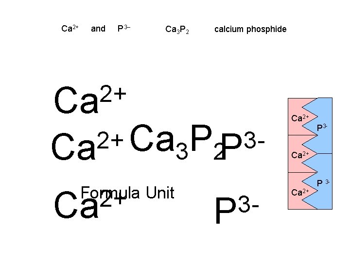 Ca 2+ and P 3– Ca 3 P 2 calcium phosphide 2+ Ca 2+