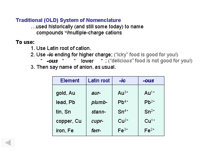 Traditional (OLD) System of Nomenclature …used historically (and still some today) to name compounds