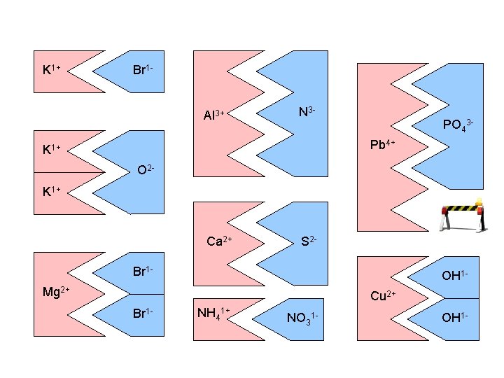 K 1+ Br 1 Al 3+ N 3 - PO 43 Pb 4+ K