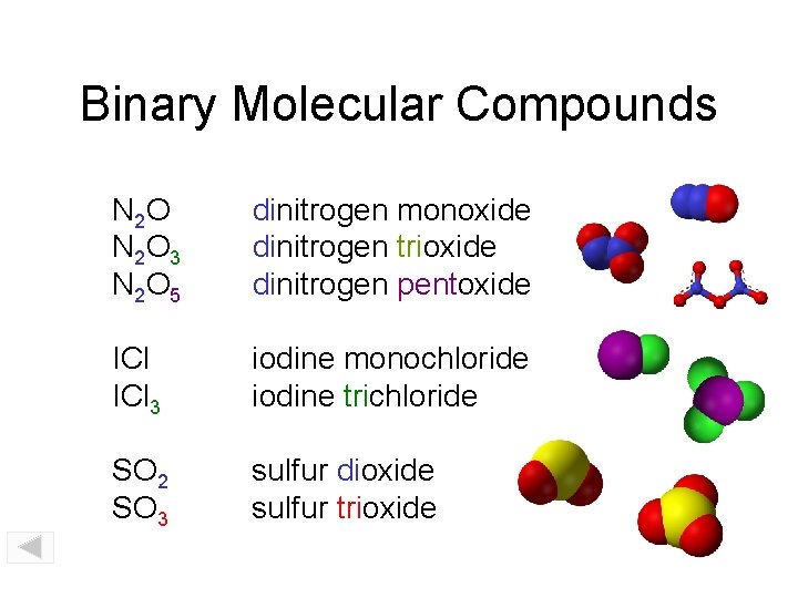 Binary Molecular Compounds N 2 O 3 N 2 O 5 dinitrogen monoxide dinitrogen