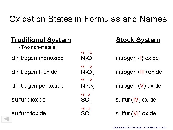 Oxidation States in Formulas and Names Traditional System Stock System (Two non-metals) +1 dinitrogen