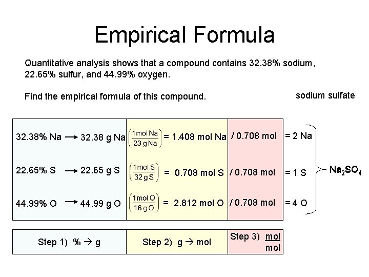 Empirical Formula Quantitative analysis shows that a compound contains 32. 38% sodium, 22. 65%