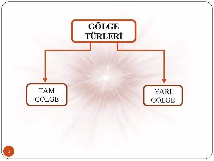 GÖLGE TÜRLERİ TAM GÖLGE 8 YARI GÖLGE 