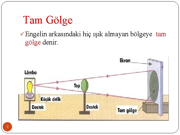 Tam Gölge ü Engelin arkasındaki hiç ışık almayan bölgeye tam gölge denir. 9 