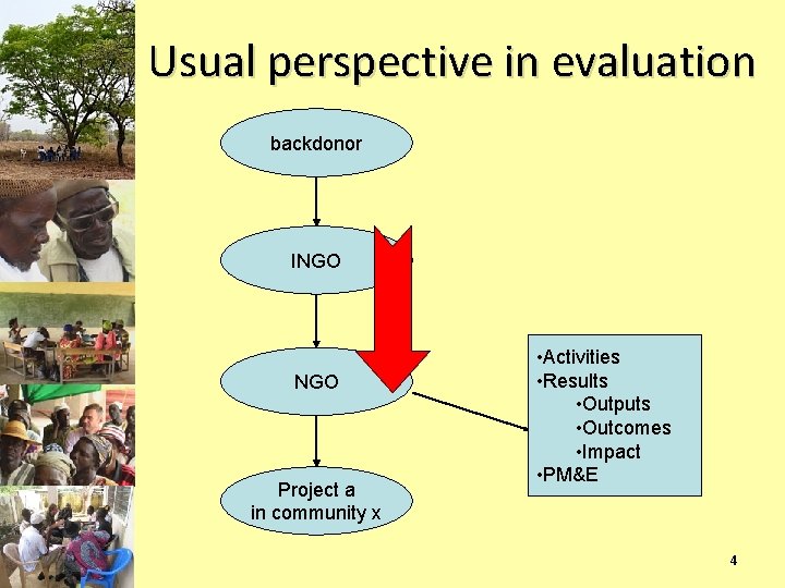 Usual perspective in evaluation backdonor INGO Project a in community x • Activities •