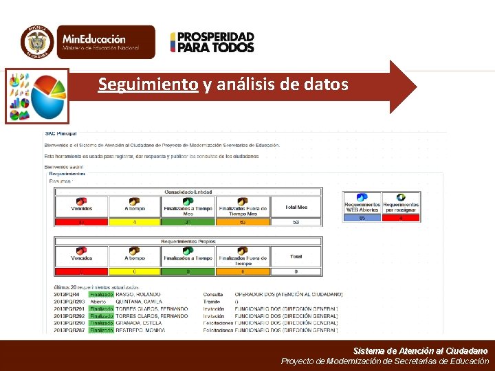 Seguimiento y análisis de datos Sistema de Atención al Ciudadano Proyecto de Modernización de