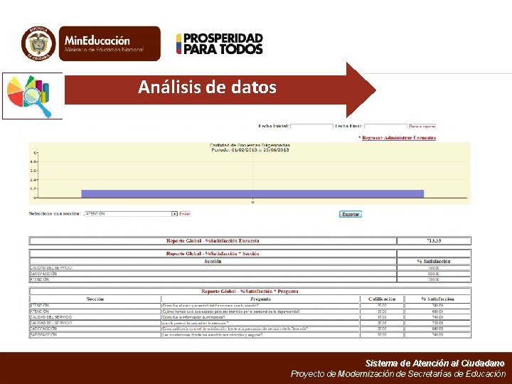 Análisis de datos Sistema de Atención al Ciudadano Proyecto de Modernización de Secretarías de