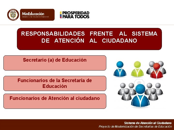RESPONSABILIDADES FRENTE AL SISTEMA DE ATENCIÓN AL CIUDADANO Secretario (a) de Educación Funcionarios de