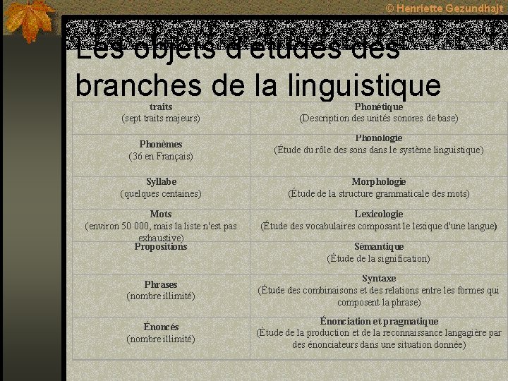 © Henriette Gezundhajt Les objets d’études branches de la linguistique traits (sept traits majeurs) © Henriette Gezundhajt Les objets d’études branches de la linguistique traits (sept traits majeurs)