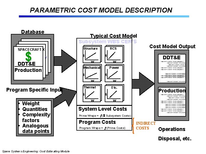 PARAMETRIC COST MODEL DESCRIPTION Database Typical Cost Model Subsystem WBS CER’S Structure SPACECRAFT X