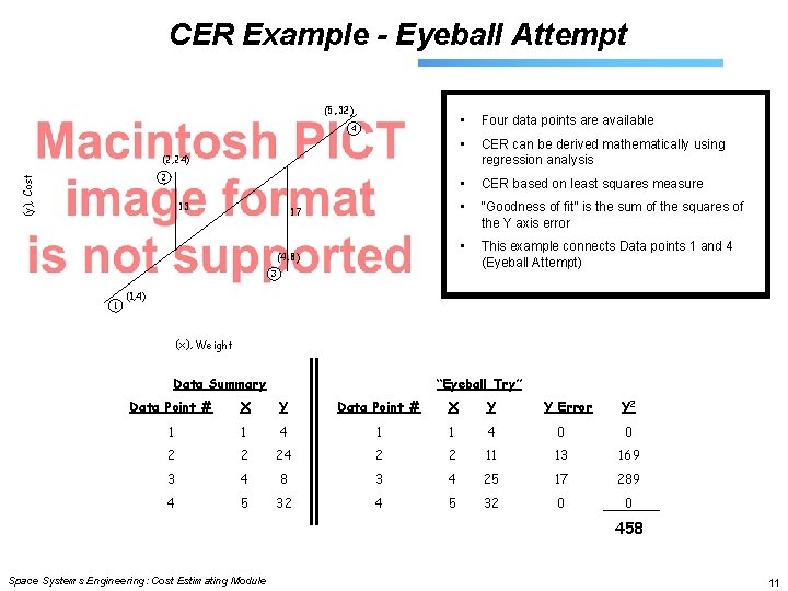 CER Example - Eyeball Attempt (5, 32) 4 • Four data points are available