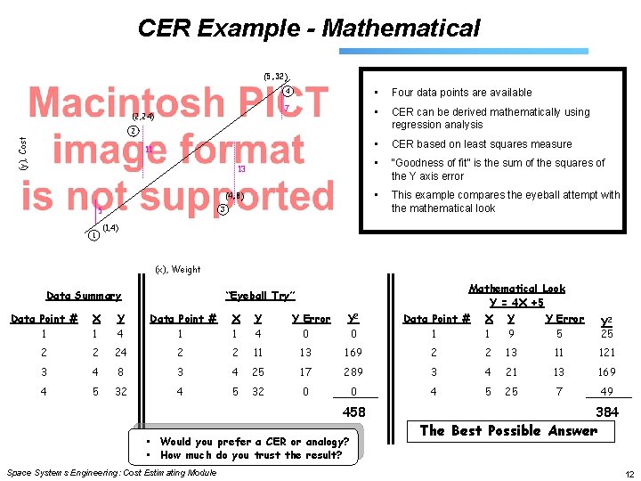 CER Example - Mathematical (5, 32) (2, 24) 4 • Four data points are