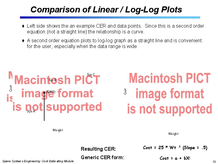Comparison of Linear / Log-Log Plots Left side shows the an example CER and