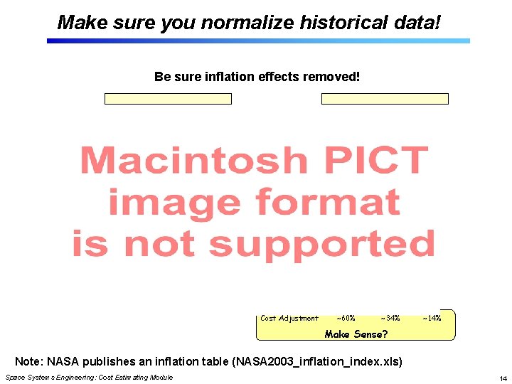 Make sure you normalize historical data! Be sure inflation effects removed! Cost Adjustment ~60%