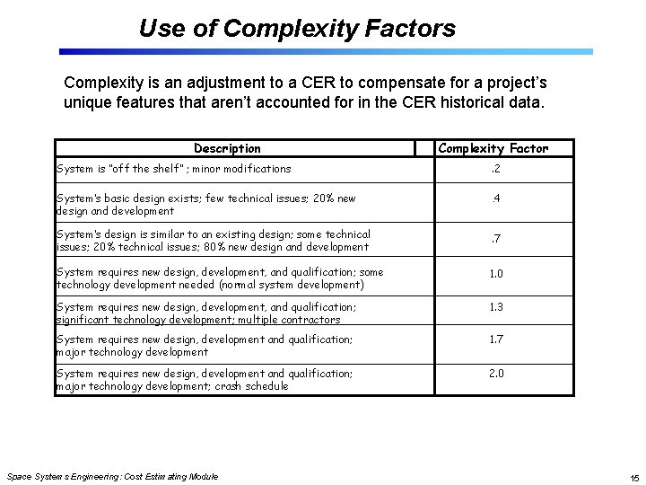 Use of Complexity Factors Complexity is an adjustment to a CER to compensate for