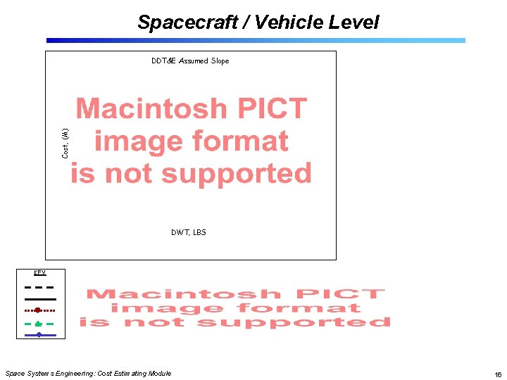 Spacecraft / Vehicle Level Cost, (M) DDT&E Assumed Slope DWT, LBS KEY Space Systems