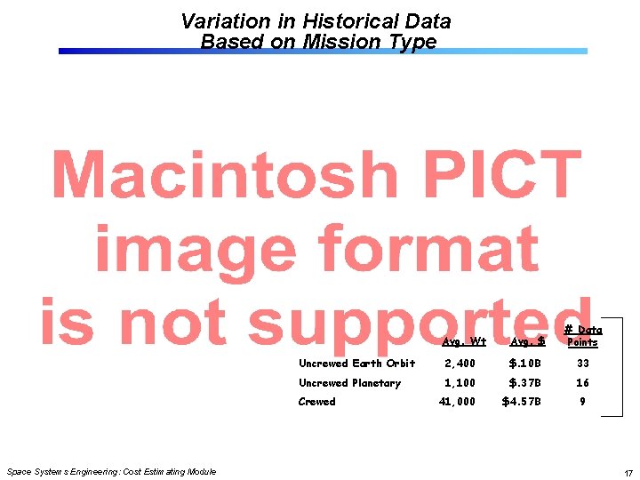 Variation in Historical Data Based on Mission Type Avg. Wt # Data Points Uncrewed