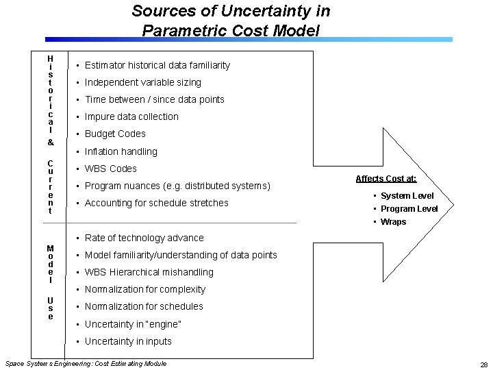 Sources of Uncertainty in Parametric Cost Model H i s t o r i