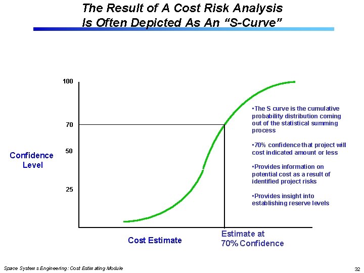 The Result of A Cost Risk Analysis Is Often Depicted As An “S-Curve” 100