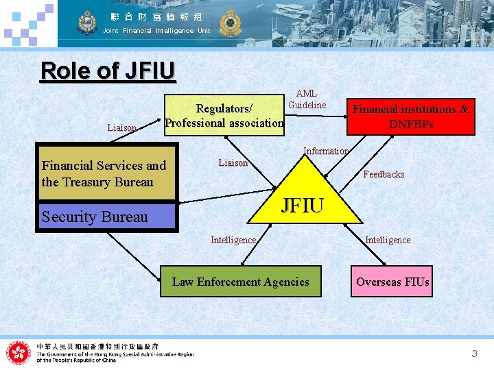 聯 合 財 富 情 報 組 Joint Financial Intelligence Unit Role of JFIU
