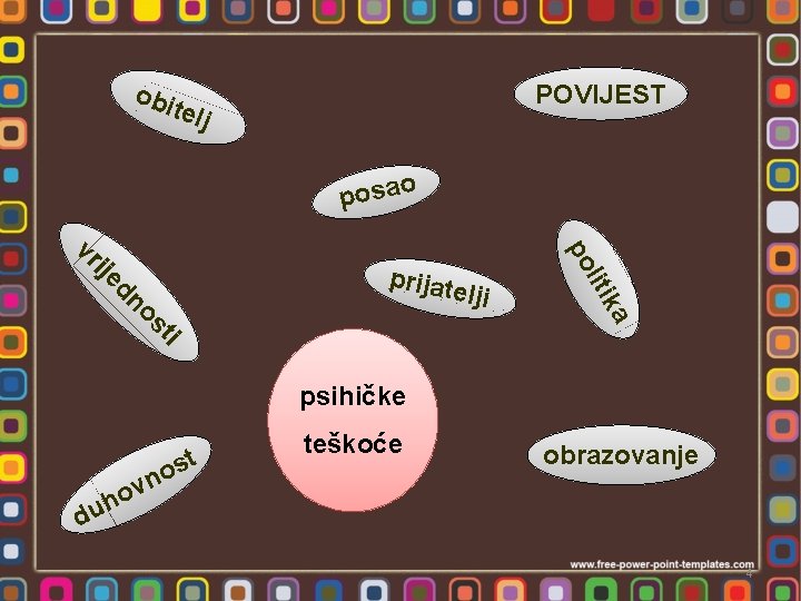 obi POVIJEST telj posao ka liti os dn ije po vr prijat elji ti