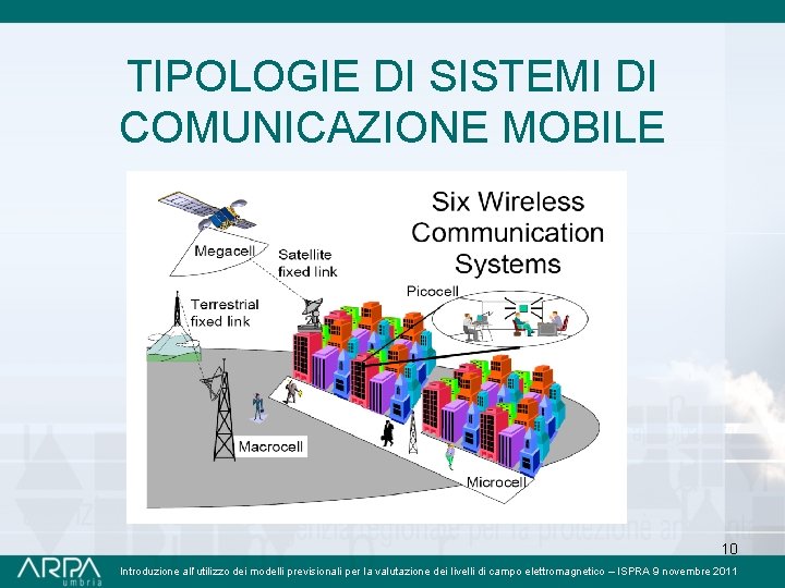 TIPOLOGIE DI SISTEMI DI COMUNICAZIONE MOBILE 10 Introduzione all’utilizzo dei modelli previsionali per la