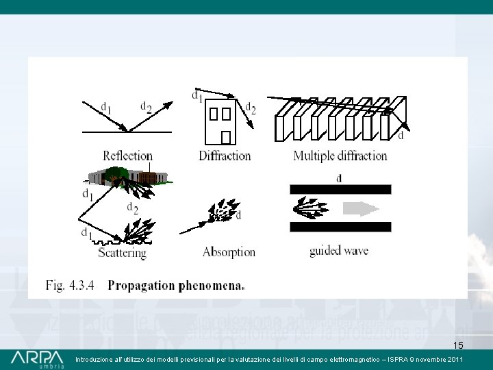 15 Introduzione all’utilizzo dei modelli previsionali per la valutazione dei livelli di campo elettromagnetico