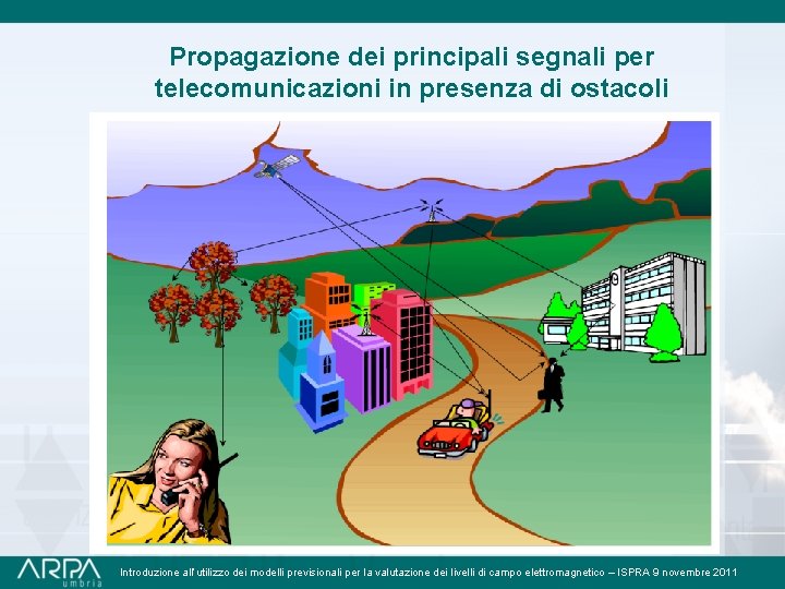 Propagazione dei principali segnali per telecomunicazioni in presenza di ostacoli Introduzione all’utilizzo dei modelli
