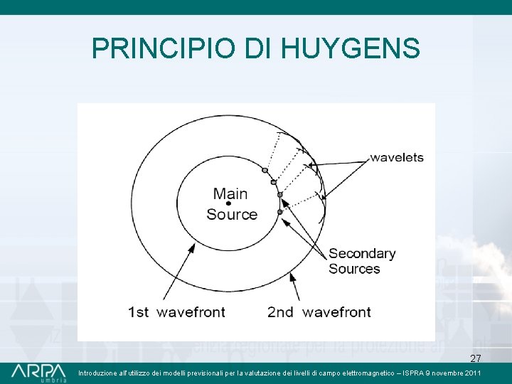 PRINCIPIO DI HUYGENS 27 Introduzione all’utilizzo dei modelli previsionali per la valutazione dei livelli