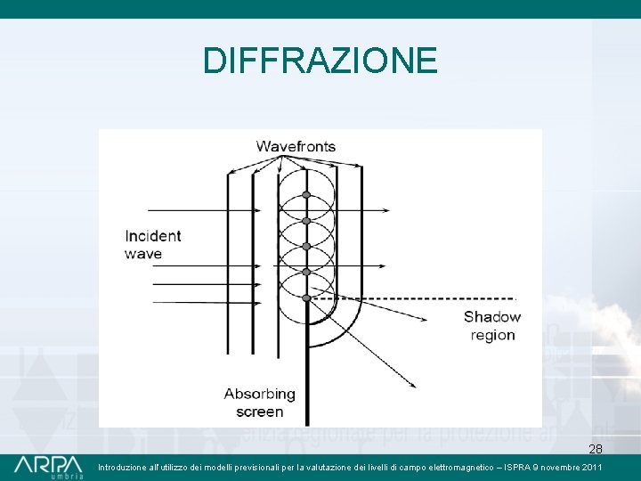 DIFFRAZIONE 28 Introduzione all’utilizzo dei modelli previsionali per la valutazione dei livelli di campo